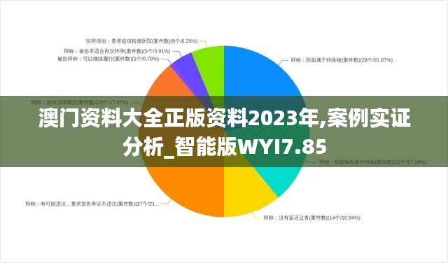 澳門資料大全正版資料2023年,案例實證分析_智能版WYI7.85