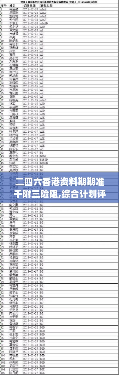 二四六香港資料期期準(zhǔn)千附三險(xiǎn)阻,綜合計(jì)劃評(píng)估_未來版YBB7.96
