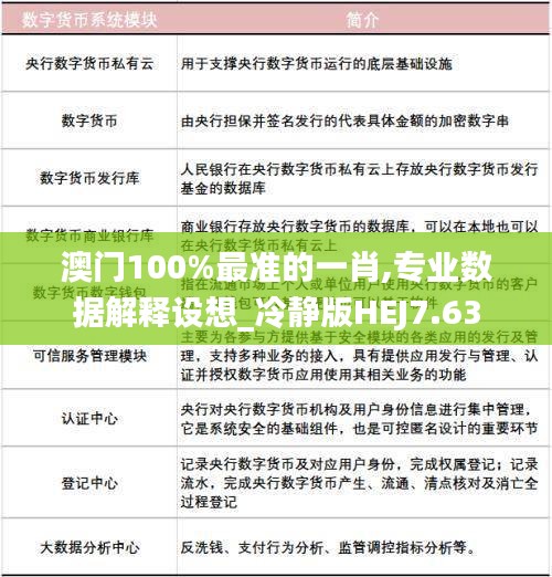 澳門100%最準(zhǔn)的一肖,專業(yè)數(shù)據(jù)解釋設(shè)想_冷靜版HEJ7.63
