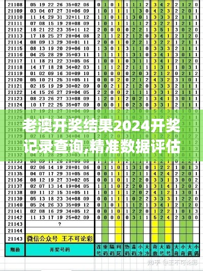 老澳開獎結果2024開獎記錄查詢,精準數據評估_精英版MTK7.35