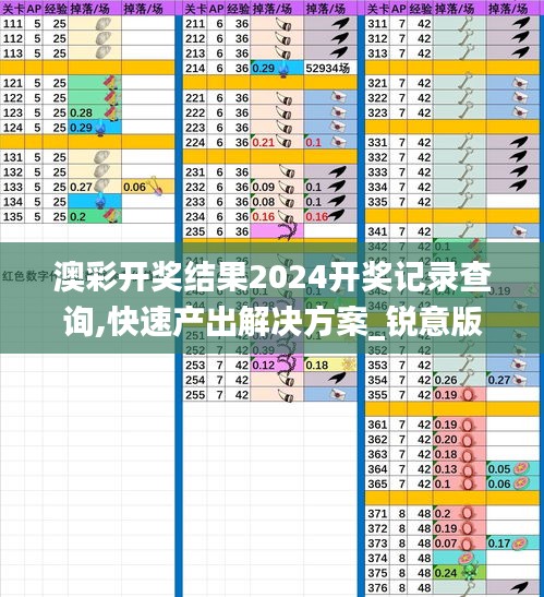 澳彩開(kāi)獎(jiǎng)結(jié)果2024開(kāi)獎(jiǎng)記錄查詢,快速產(chǎn)出解決方案_銳意版EIK7.16