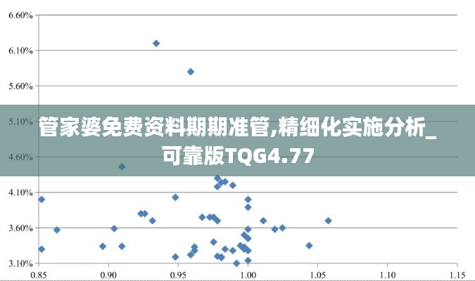 管家婆免費(fèi)資料期期準(zhǔn)管,精細(xì)化實(shí)施分析_可靠版TQG4.77