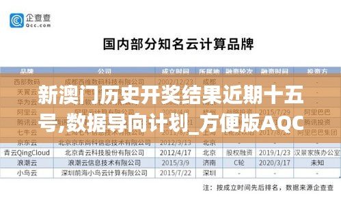 新澳門歷史開獎結果近期十五號,數據導向計劃_方便版AQC8.21