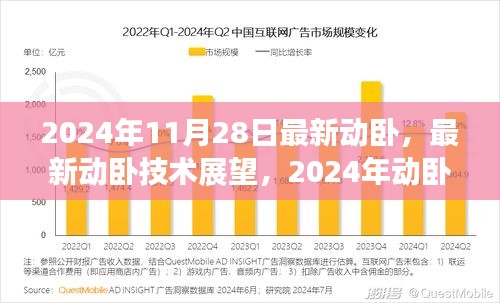 2024年動臥技術革新與未來趨勢展望，最新動臥技術及發展趨勢