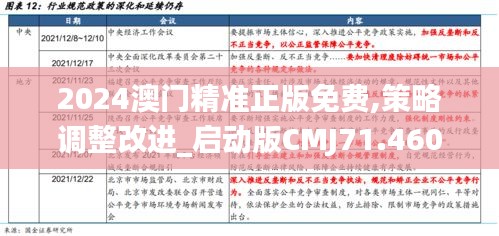 2024澳門(mén)精準(zhǔn)正版免費(fèi),策略調(diào)整改進(jìn)_啟動(dòng)版CMJ71.460
