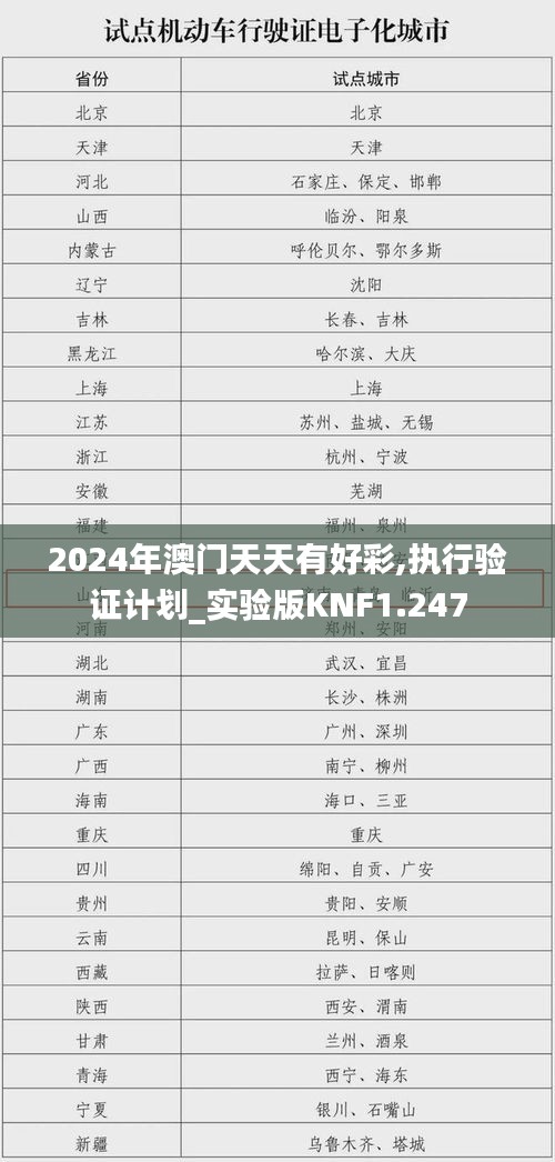 2024年澳門天天有好彩,執行驗證計劃_實驗版KNF1.247