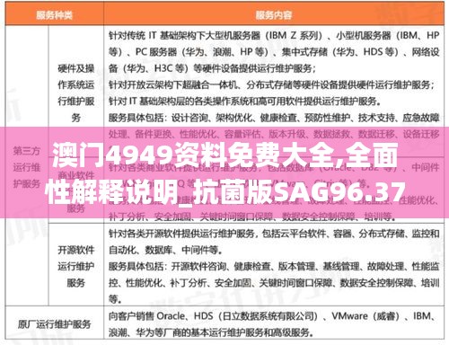 澳門4949資料免費大全,全面性解釋說明_抗菌版SAG96.377