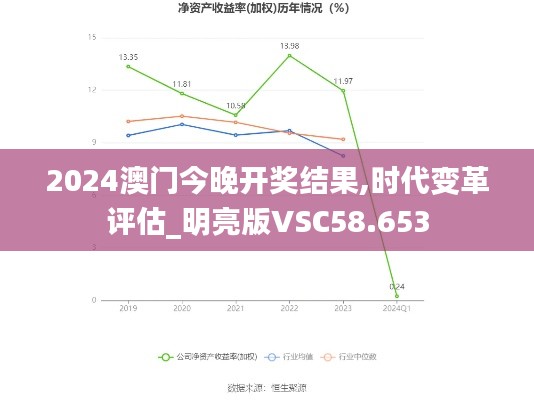 2024澳門今晚開獎結果,時代變革評估_明亮版VSC58.653