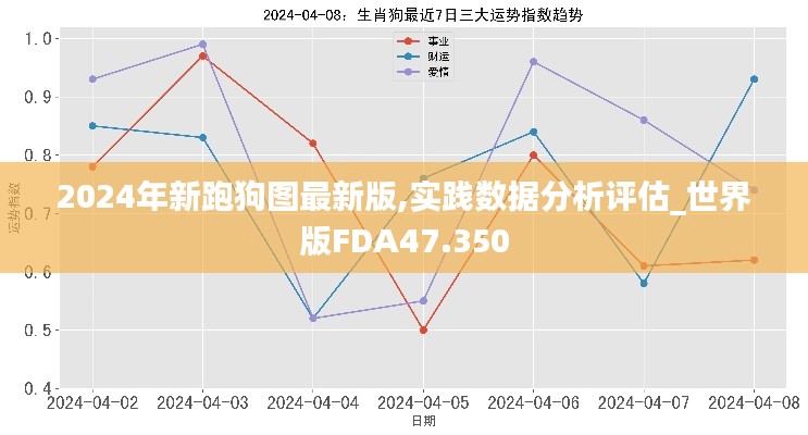 2024年新跑狗圖最新版,實(shí)踐數(shù)據(jù)分析評(píng)估_世界版FDA47.350