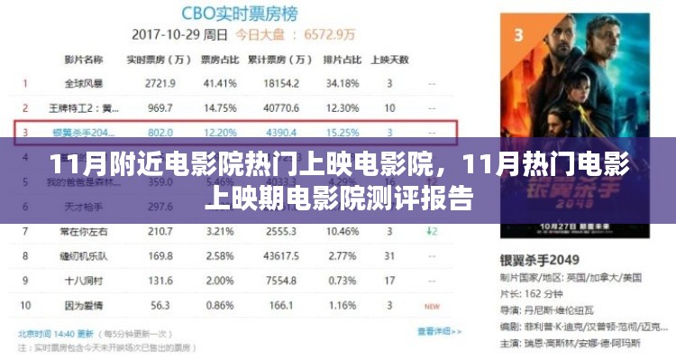 11月熱門電影上映期電影院測評報告，電影院觀影指南