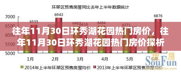 環秀湖花園歷年11月30日房價深度探析與觀點闡述，熱門房價背后的真相揭秘