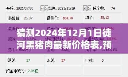 洞悉徒河黑豬肉市場(chǎng)走勢(shì)，2024年12月1日最新價(jià)格表預(yù)測(cè)