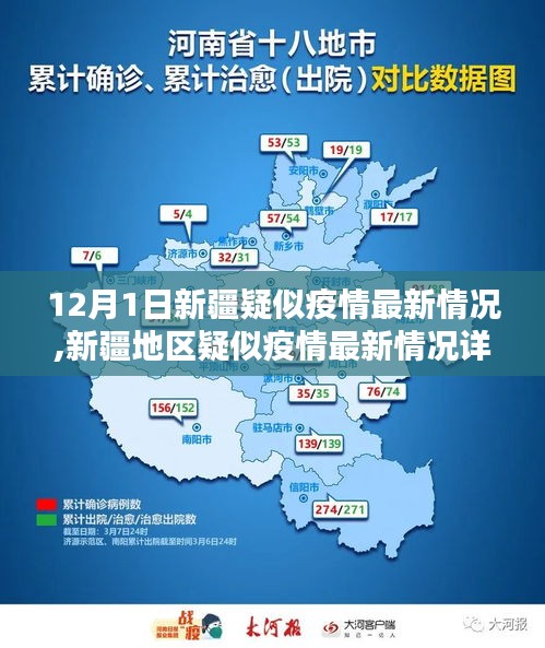 新疆地區疑似疫情最新情況詳解與應對指南（初學者/進階版）
