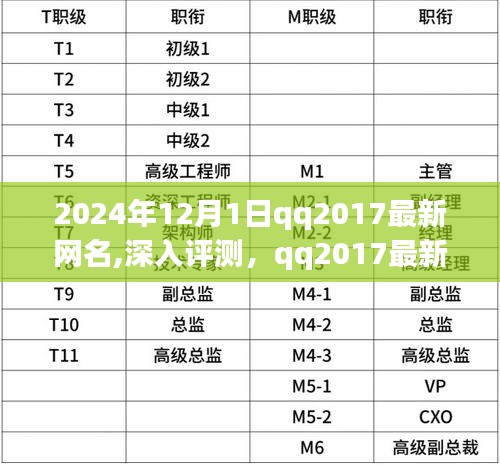 2024年QQ2017最新網(wǎng)名深入評(píng)測(cè)，用戶體驗(yàn)與表現(xiàn)一覽