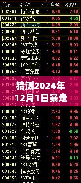 預(yù)測(cè)2024年12月1日暴走P圖風(fēng)潮，影像藝術(shù)的新動(dòng)向