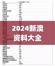 2024新澳資料大全免費(fèi)338期,未來規(guī)劃解析說明_進(jìn)階版148.149-2