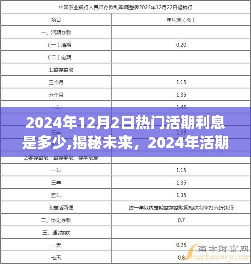揭秘未來(lái)，2024年活期利息展望——利率趨勢(shì)、影響因素及預(yù)測(cè)分析分析返回標(biāo)題，揭秘未來(lái)，關(guān)于2024年活期利息的利率趨勢(shì)、影響因素及預(yù)測(cè)分析