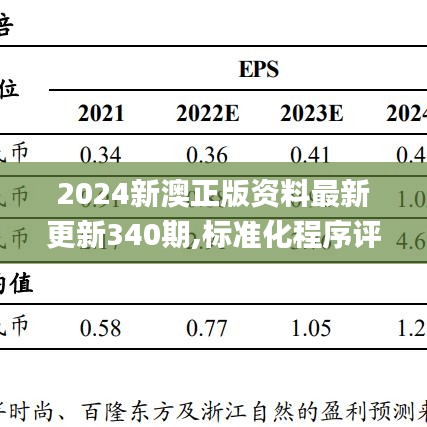 2024新澳正版資料最新更新340期,標(biāo)準(zhǔn)化程序評(píng)估_V版72.414-2