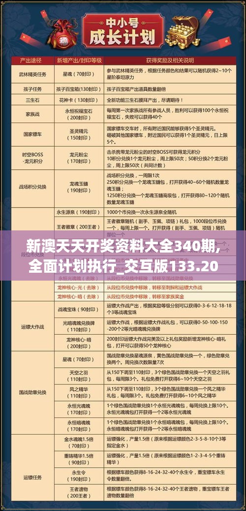 新澳天天開獎資料大全340期,全面計劃執行_交互版133.205-3