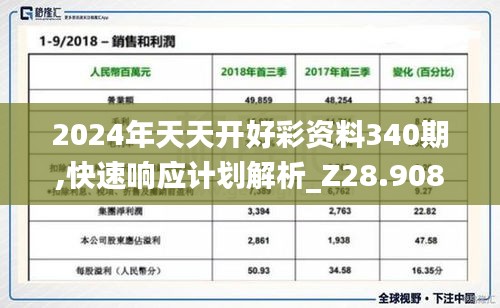 2024年天天開好彩資料340期,快速響應(yīng)計(jì)劃解析_Z28.908-6