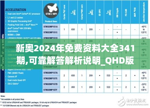 新奧2024年免費(fèi)資料大全341期,可靠解答解析說明_QHD版2.482