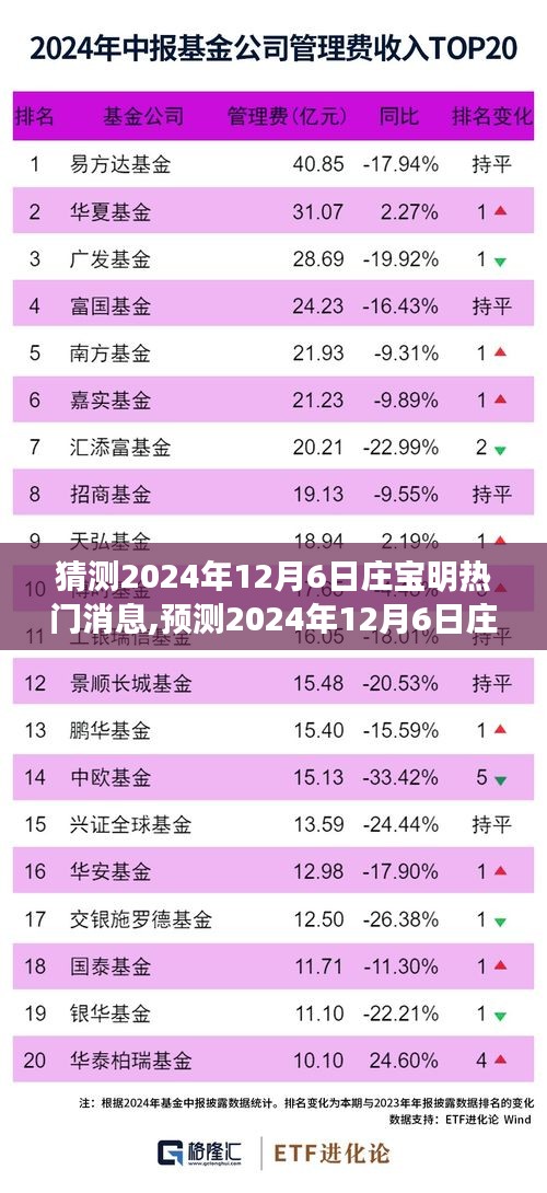 莊寶明，未來(lái)之星閃耀的預(yù)測(cè)熱點(diǎn)新聞時(shí)刻，2024年12月6日重磅揭曉