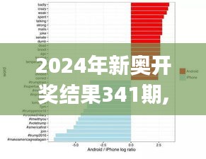 2024年新奧開獎結(jié)果341期,數(shù)據(jù)驅(qū)動策略設(shè)計_蘋果款9.580
