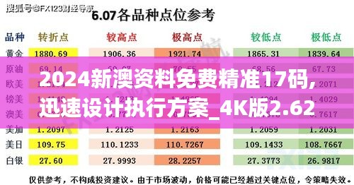 2024新澳資料免費(fèi)精準(zhǔn)17碼,迅速設(shè)計(jì)執(zhí)行方案_4K版2.621