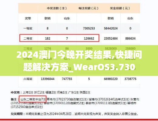 2024澳門今晚開獎結(jié)果,快捷問題解決方案_WearOS3.730