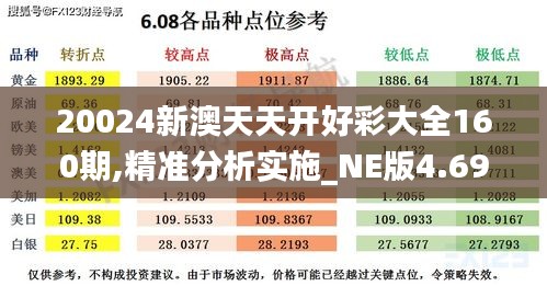 20024新澳天天開好彩大全160期,精準分析實施_NE版4.690