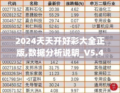 2024天天開好彩大全正版,數據分析說明_V5.478