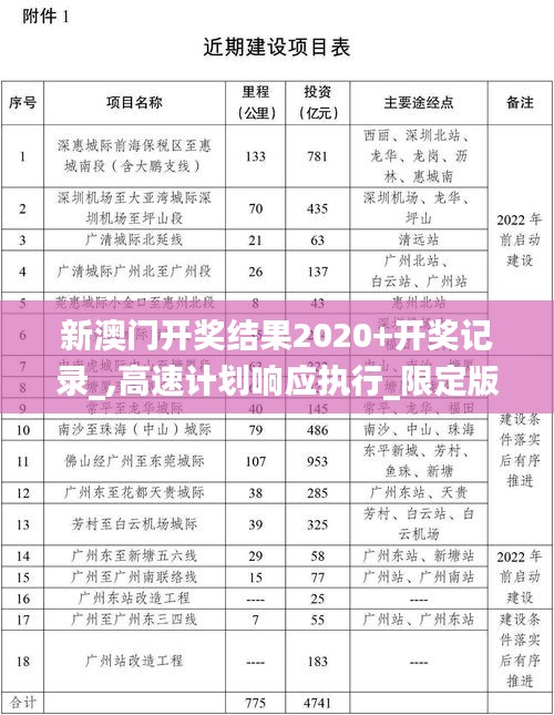 新澳門開獎結果2020+開獎記錄_,高速計劃響應執行_限定版1.765