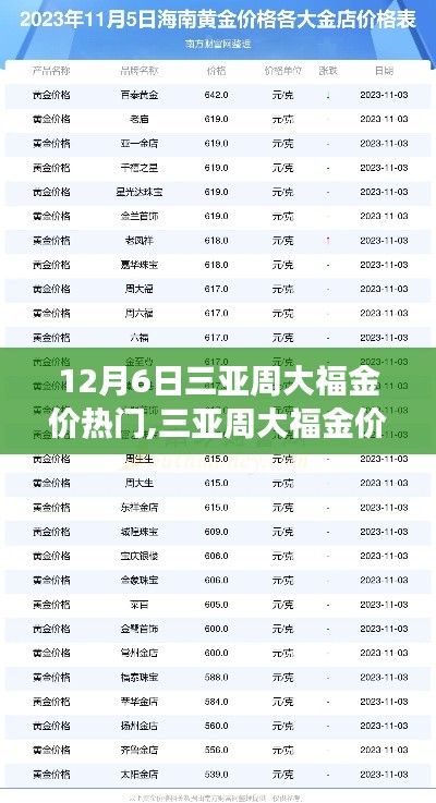 12月6日三亞周大福金價熱門,三亞周大福金價，黃金市場的風(fēng)向標(biāo)與時代的印記