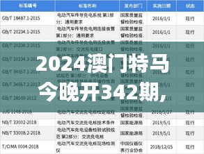 2024澳門特馬今晚開342期,調整計劃執行細節_LE版3.678