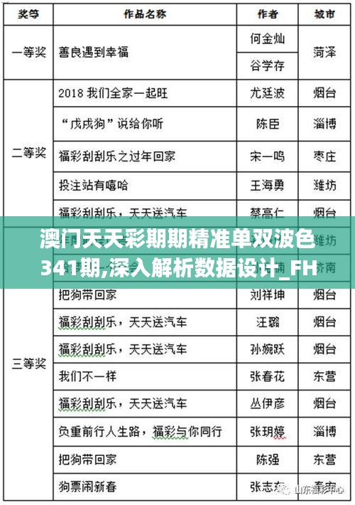 澳門天天彩期期精準(zhǔn)單雙波色341期,深入解析數(shù)據(jù)設(shè)計(jì)_FHD7.717