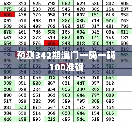 預測342期澳門一碼一碼100準確