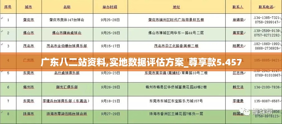 廣東八二站資料,實地數(shù)據(jù)評估方案_尊享款5.457