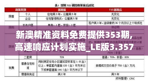 新澳精準(zhǔn)資料免費(fèi)提供353期,高速響應(yīng)計(jì)劃實(shí)施_LE版3.357