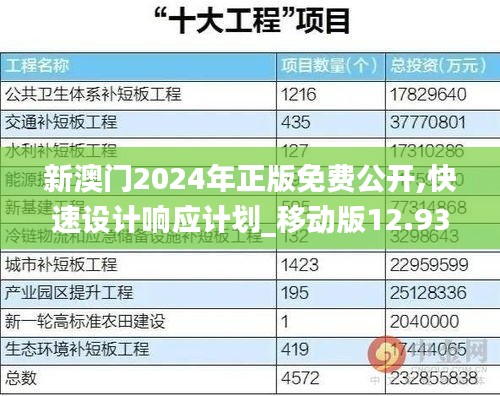 新澳門2024年正版免費(fèi)公開,快速設(shè)計(jì)響應(yīng)計(jì)劃_移動版12.932