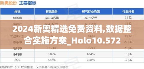 2024新奧精選免費資料,數(shù)據(jù)整合實施方案_Holo10.572