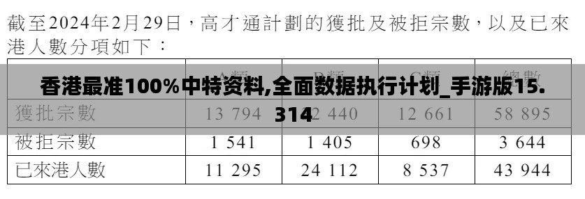 香港最準(zhǔn)100%中特資料,全面數(shù)據(jù)執(zhí)行計(jì)劃_手游版15.314