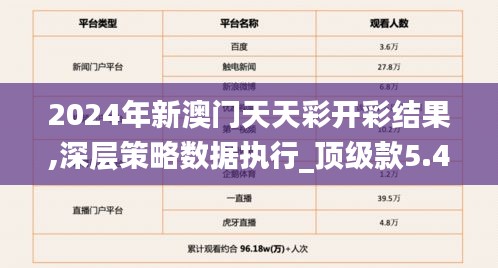 2024年新澳門天天彩開彩結果,深層策略數(shù)據(jù)執(zhí)行_頂級款5.419