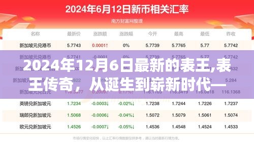 表王傳奇，從誕生到嶄新時(shí)代——紀(jì)念表王誕生歷程的輝煌時(shí)刻（最新回顧）