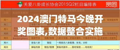 2024澳門特馬今晚開獎圖表,數(shù)據(jù)整合實施_策略版5.834