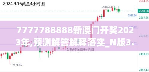 7777788888新澳門開獎(jiǎng)2023年,預(yù)測解答解釋落實(shí)_N版3.446
