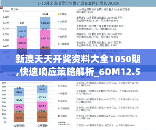 新澳天天開(kāi)獎(jiǎng)資料大全1050期,快速響應(yīng)策略解析_6DM12.561