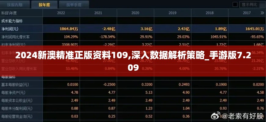 2024新澳精準(zhǔn)正版資料109,深入數(shù)據(jù)解析策略_手游版7.209