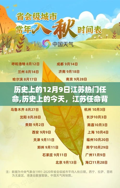江蘇任命背后的勵(lì)志故事，變化鑄就自信與成就之光——?dú)v史上的今天，聚焦江蘇任命歷程的啟示與成長之路