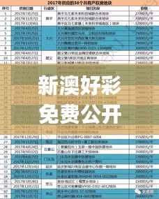 新澳好彩免費公開資料,深入解析設(shè)計數(shù)據(jù)_Prestige6.322