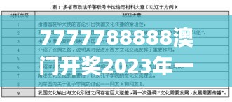 7777788888澳門開獎2023年一,國產化作答解釋落實_3K3.740